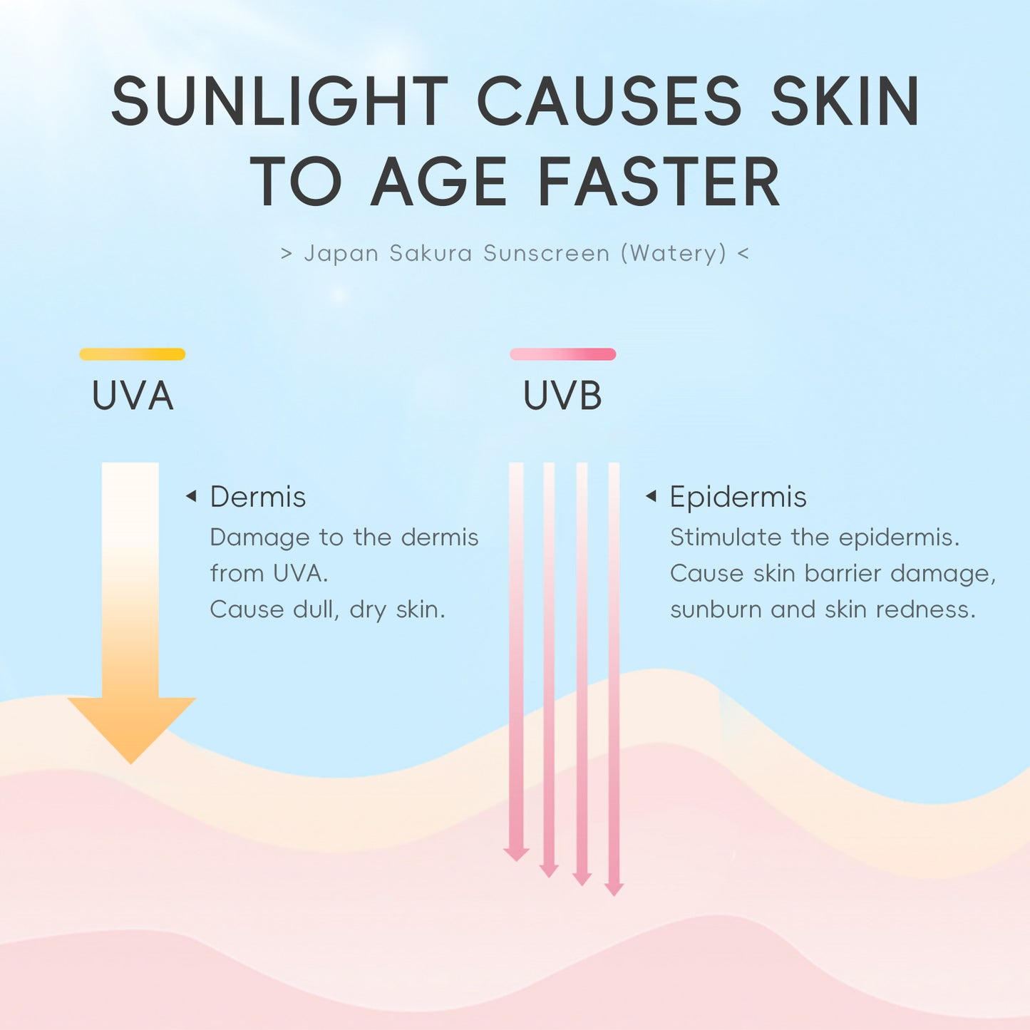 LAIKOU Cherry Blossom Sunscreen Moisturizing Cream 50g